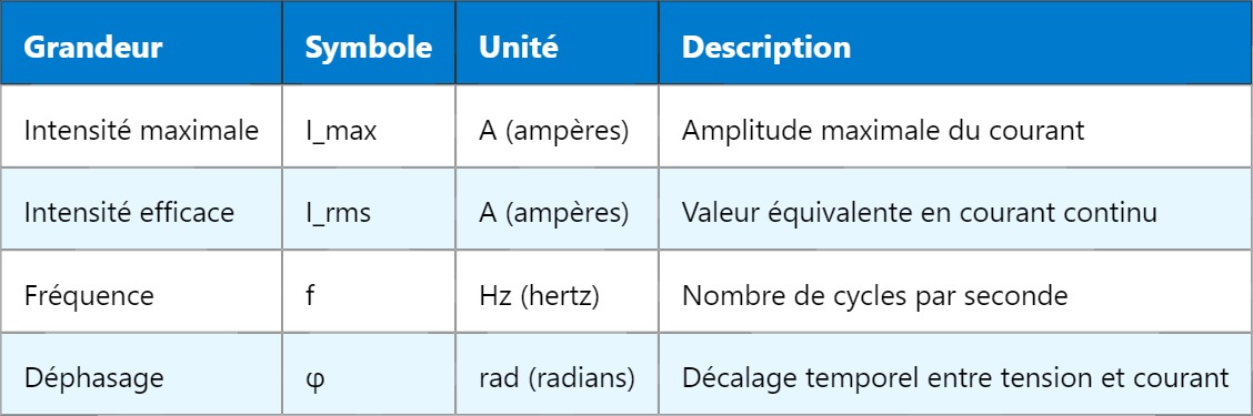 AC – Courant alternatif : principes et applications