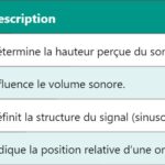 Transistor NPN : Comprendre le fonctionnement et les usages
