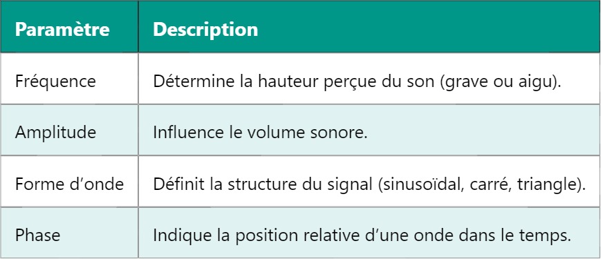 AF – Fréquence audio : plage et applications