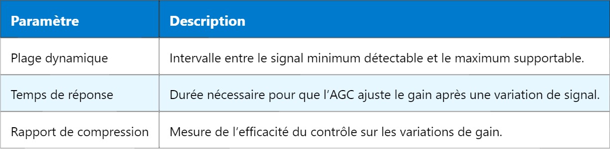 AGC – Contrôle automatique de gain