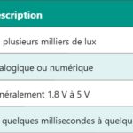 PMOS : Comprendre le Semi-conducteur de Type P