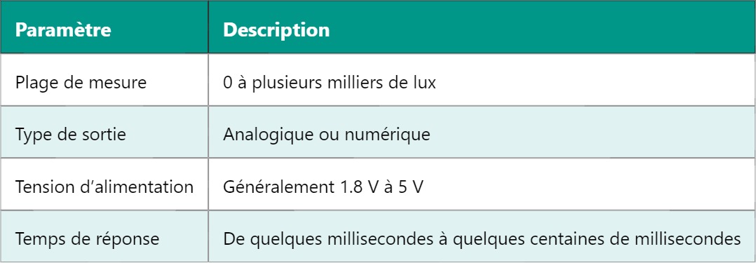 ALS – Capteur de lumière ambiante : fonctionnement et applications