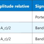 MHz – Mégahertz : Comprendre la fréquence en électronique