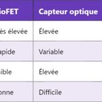 PMOS : Comprendre le Semi-conducteur de Type P