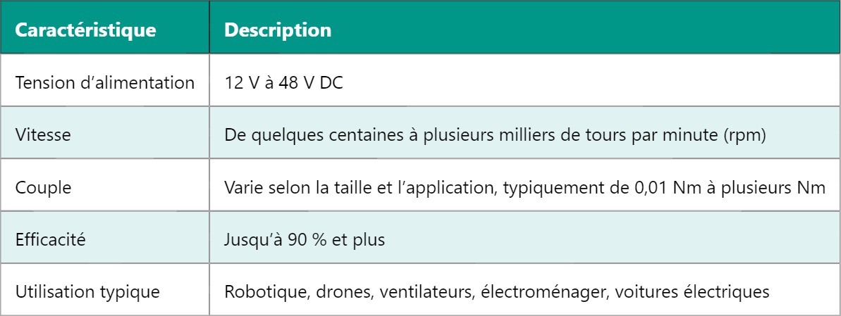 BLDC – Moteur brushless : fonctionnement et applications