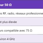 LED – Diode électroluminescente : fonctionnement et applications