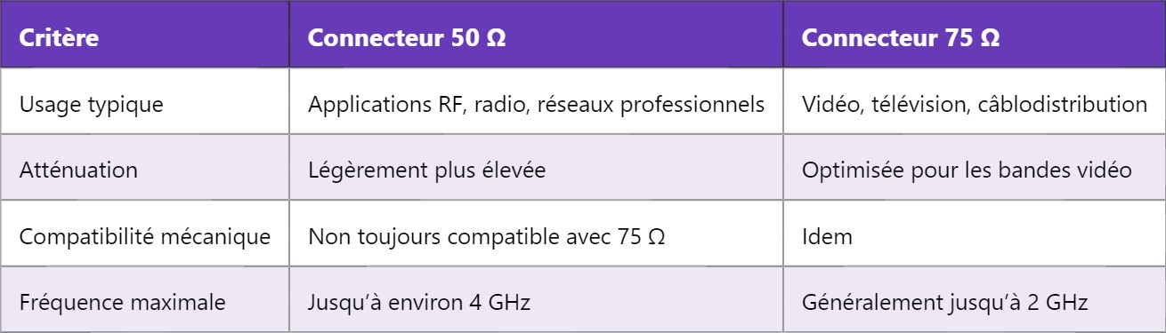 BNC – Connecteur BNC : principes et applications BNC – Connecteur BNC : principes et applications