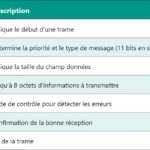 ROM – Mémoire morte : Fonctionnement et caractéristiques