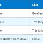 Calculatrice de Portée Maximale Radar