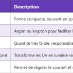 PMOS : Comprendre le Semi-conducteur de Type P