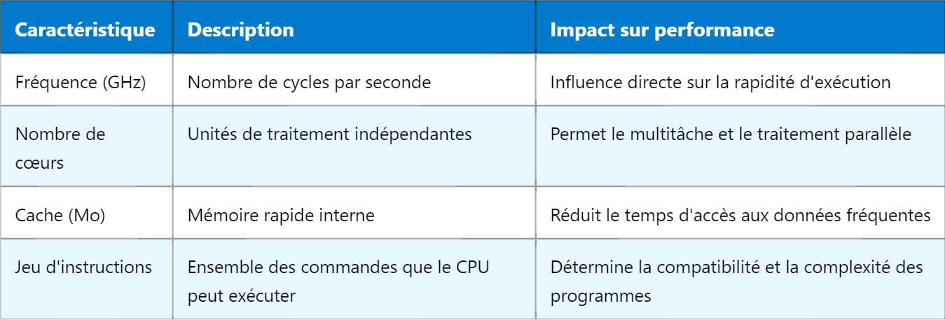 CPU – Processeur central : fonctionnement et rôle clé