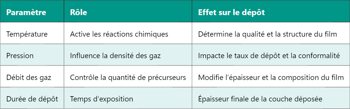 CVD : Comprendre le Dépôt Chimique en Phase Vapeur CVD : Comprendre le Dépôt Chimique en Phase Vapeur