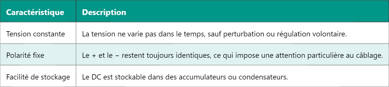 DC – Courant continu : principe et applications