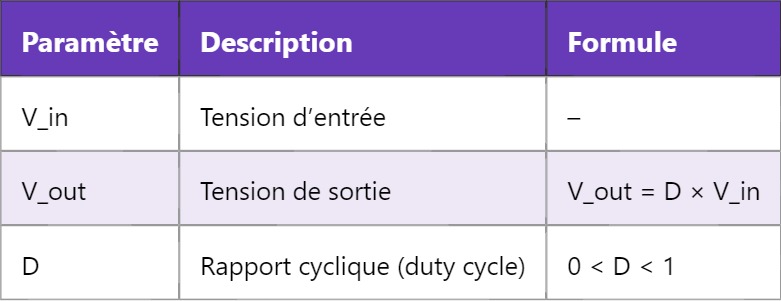 DCDC Converter : Comprendre le Convertisseur Continu-Continu