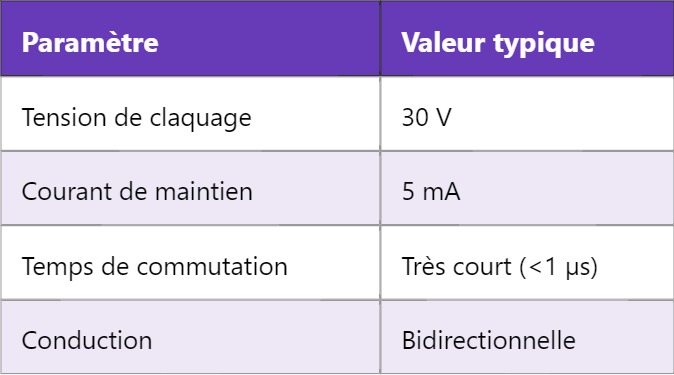 DIAC – Diac en déclenchement de courant alternatif