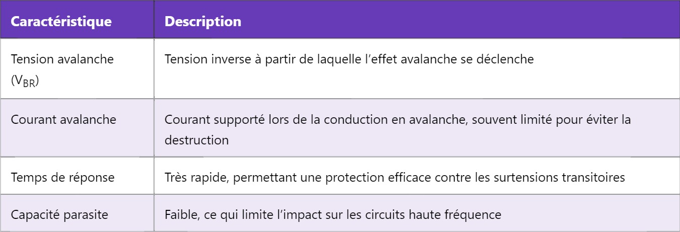 Diode avalanche (Avalanche diode) : fonctionnement et applications Diode avalanche (Avalanche diode) : fonctionnement et applications