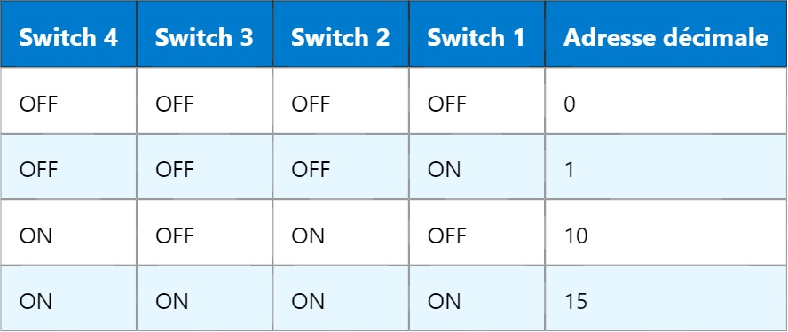 DIP Switch – Interrupteur DIP : Fonction et Utilisation DIP Switch – Interrupteur DIP : Fonction et Utilisation