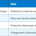 PTC – Thermistance à Coefficient Positif : Fonctionnement et Applications