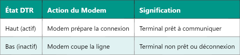 DTR – Terminal prêt (Données) : Comprendre le signal DTR – Terminal prêt (Données) : Comprendre le signal