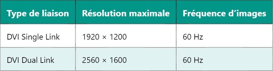 DVI – Interface vidéo numérique : fonctionnement et usage DVI – Interface vidéo numérique : fonctionnement et usage