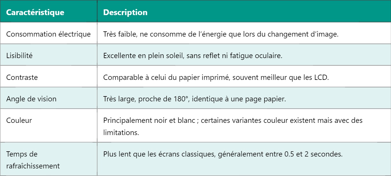 E-Paper Display (EPD) : Technologie et Fonctionnement E-Paper Display (EPD) : Technologie et Fonctionnement