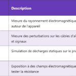 OTDR : Réflectomètre Optique Temporel