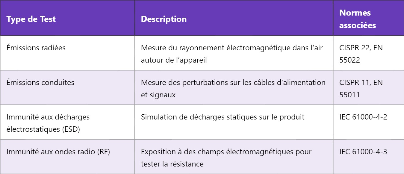 EMC : Comprendre la Compatibilité Électromagnétique en détail