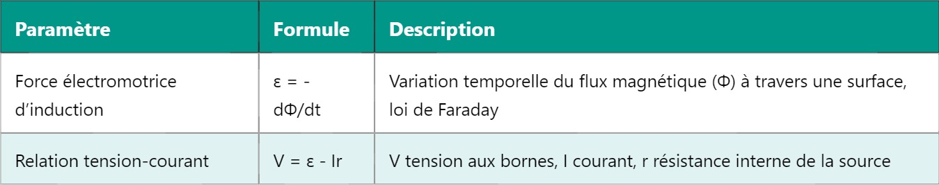 EMF – Force électromotrice : principe et applications EMF – Force électromotrice : principe et applications