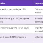 TFT – Transistor à couche mince : principe et applications