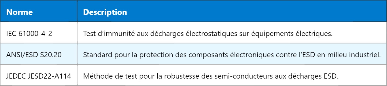ESD – Décharge électrostatique : Comprendre et prévenir ESD – Décharge électrostatique : Comprendre et prévenir
