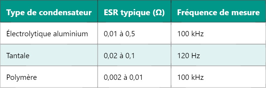 ESR – Résistance série équivalente : compréhension et impact ESR – Résistance série équivalente : compréhension et impact