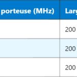 CPLD : Comprendre le Circuit Logique Programmable Complexe