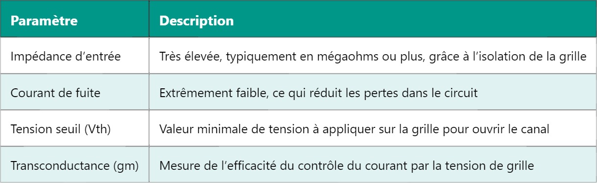 FET – Transistor à effet de champ : fonctionnement et applications