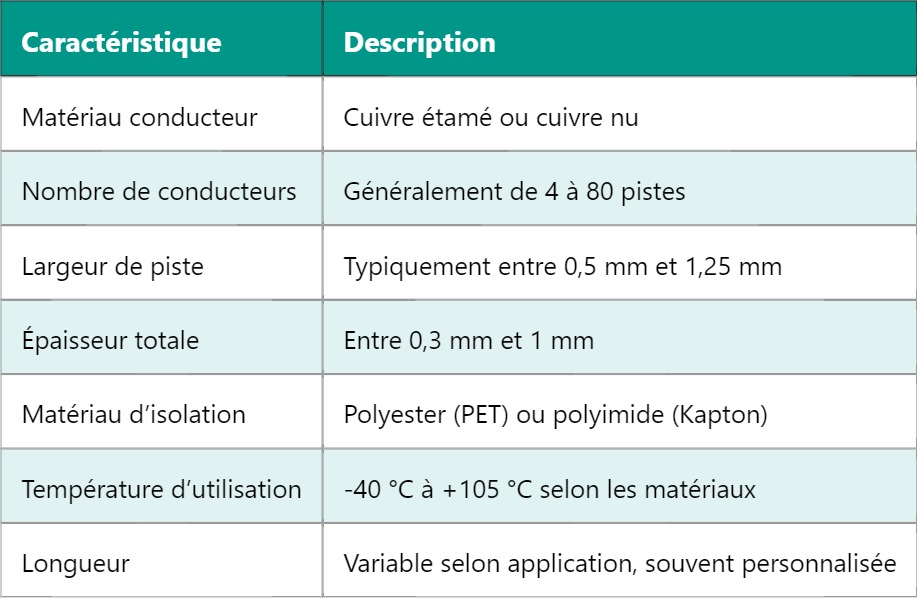 FFC – Câble Plat Flexible : Fonctionnement et Applications