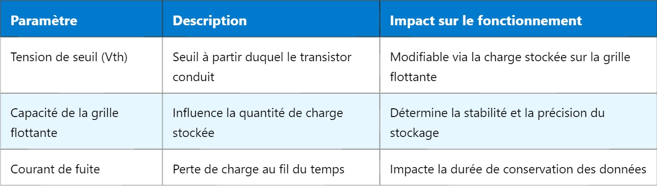 FGMOS – MOSFET à grille flottante : principe et fonctionnement