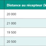 PTC – Thermistance à Coefficient Positif : Fonctionnement et Applications
