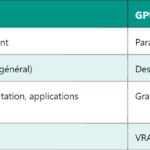 BJT – Transistor bipolaire : fonctionnement et applications