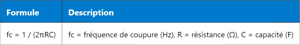 HPF – Filtre passe-haut : fonctionnement et applications