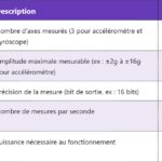 AC – Courant alternatif : principes et applications