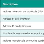 AC – Courant alternatif : principes et applications