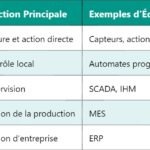 Transistor NPN : Comprendre le fonctionnement et les usages