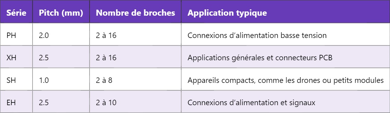 JST – Connecteur JST : guide technique complet