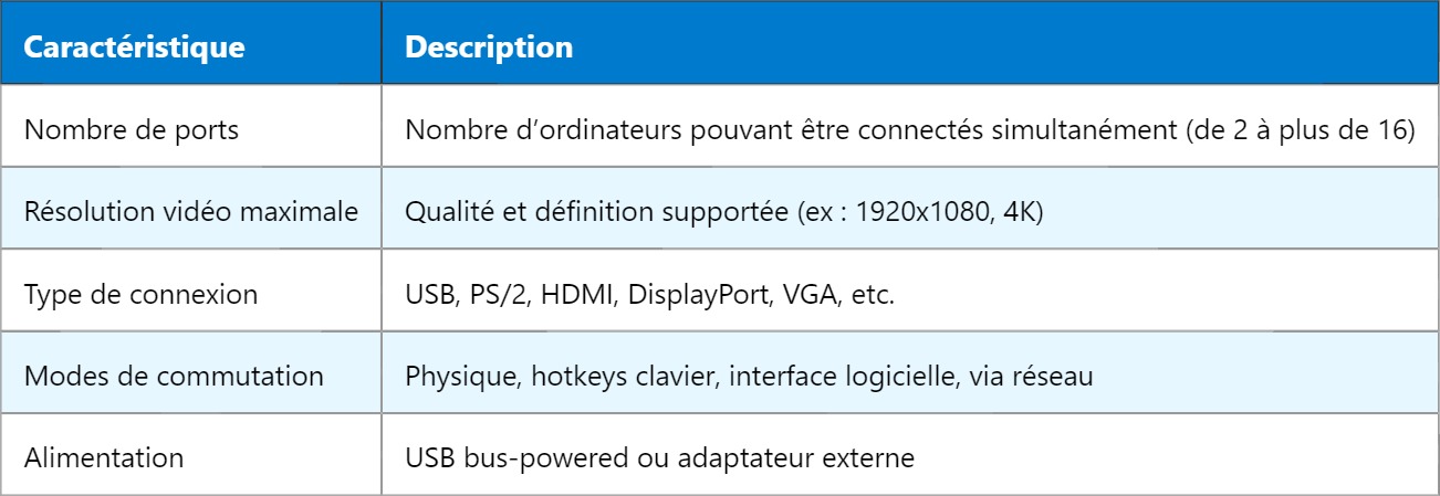 KVM Switch : Commutateur Clavier-Écran-Souris Technique