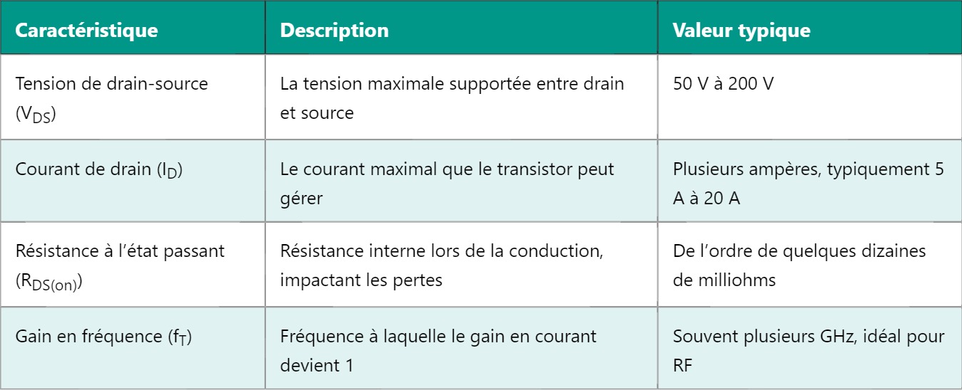 LDMOS : Comprendre le Transistor MOS à Diffusion Latérale LDMOS : Comprendre le Transistor MOS à Diffusion Latérale