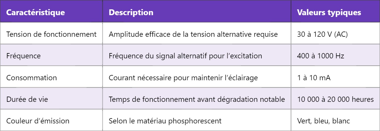 LEC – Condensateur électroluminescent : fonctionnement et applications LEC – Condensateur électroluminescent : fonctionnement et applications