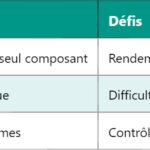 FFT – Transformée de Fourier rapide : principe et applications