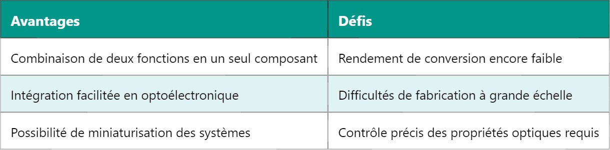 LET : Fonctionnement du transistor électroluminescent LET : Fonctionnement du transistor électroluminescent