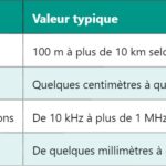 CPLD : Comprendre le Circuit Logique Programmable Complexe