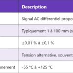 PTC – Thermistance à Coefficient Positif : Fonctionnement et Applications