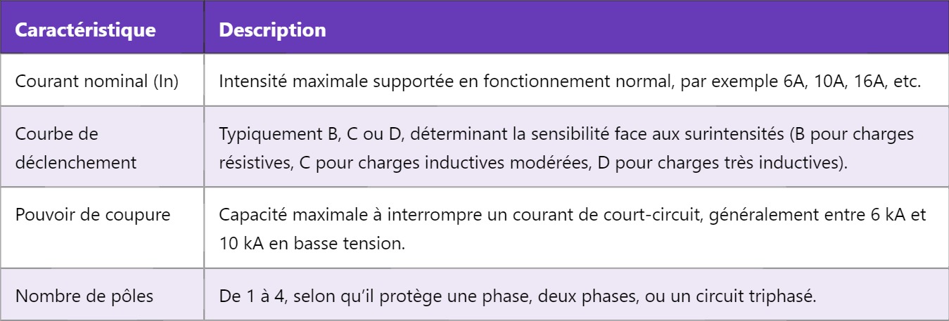 MCB – Disjoncteur Miniature : Comprendre son Fonctionnement et ses Applications MCB – Disjoncteur Miniature : Comprendre son Fonctionnement et ses Applications